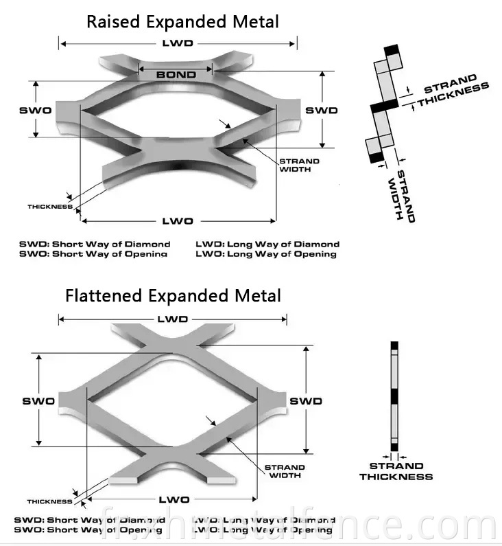 Expanded metal security fence